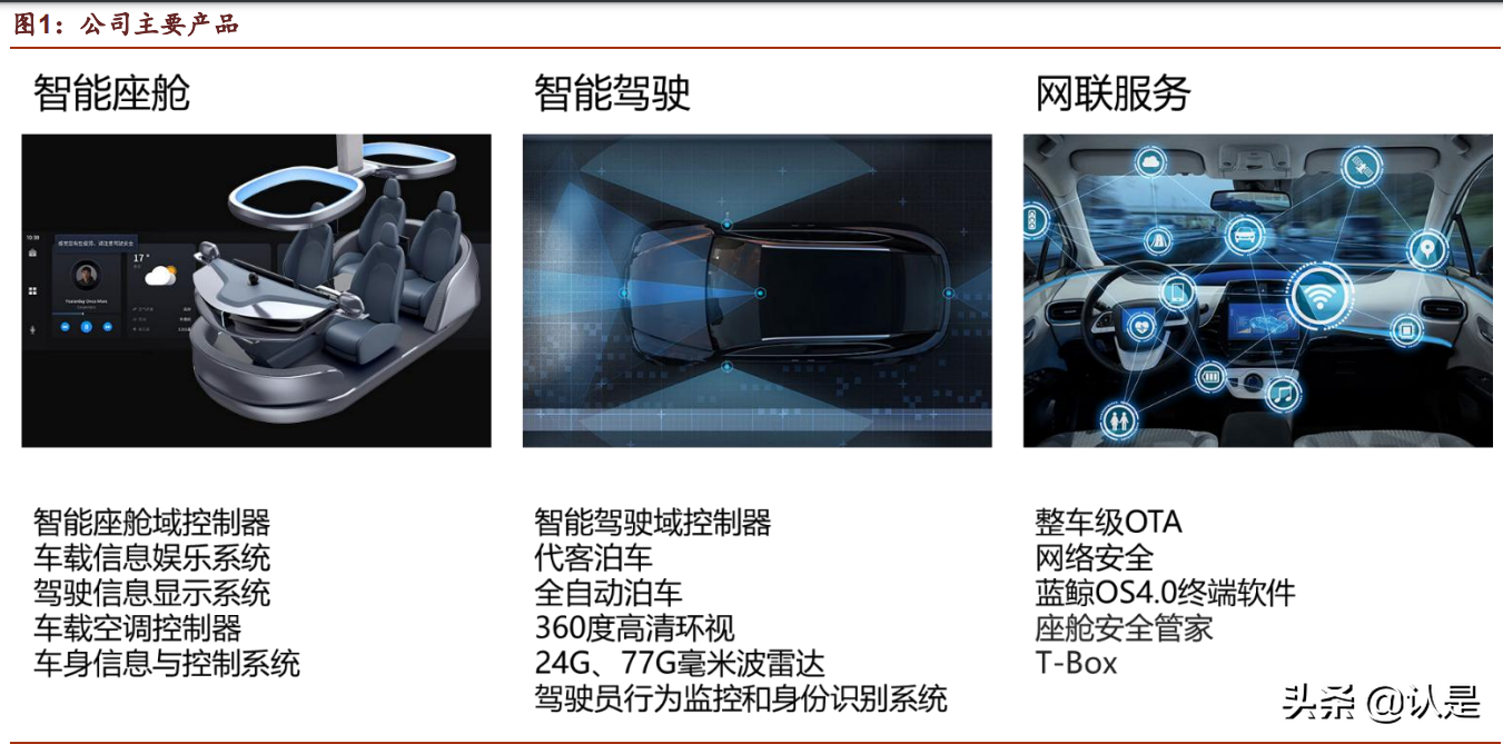 德赛西威：汽车评估软件引领智能驾驶新趋势