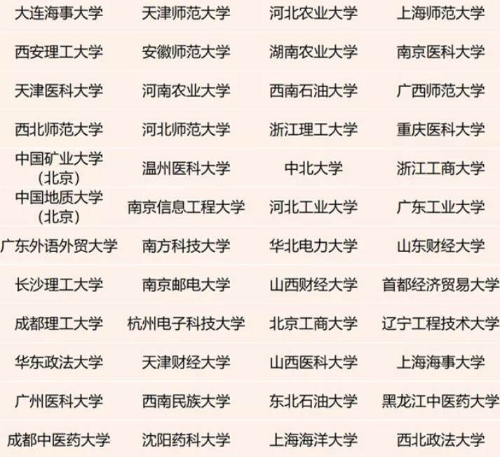 大学也分等级！一共七档，快来看看您的孩子属于哪档？