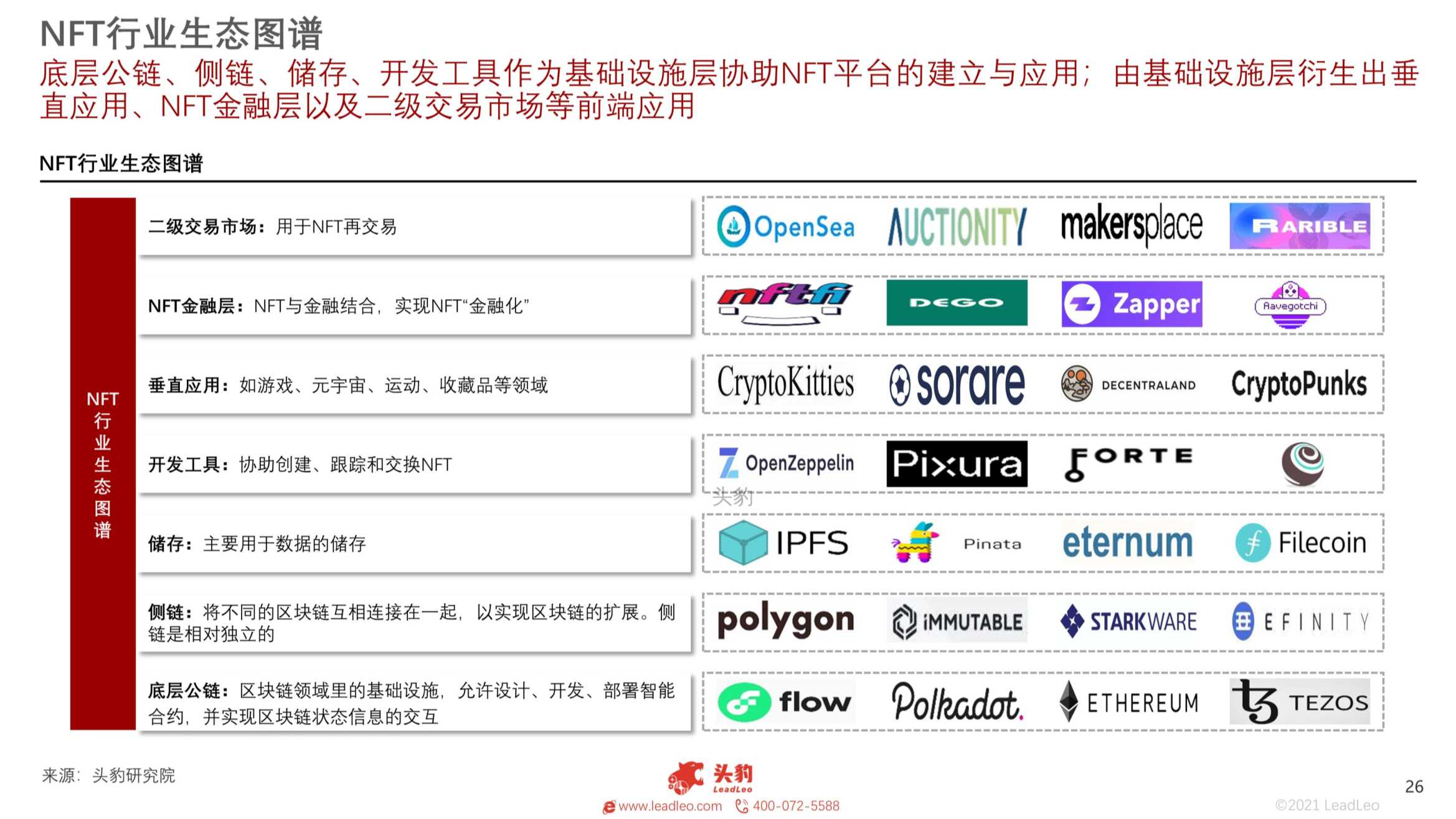 2021年中国NFT平台研究报告