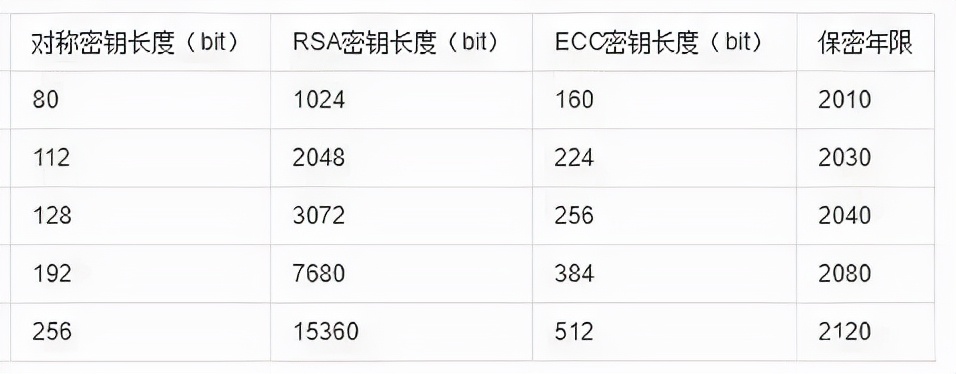 网络安全