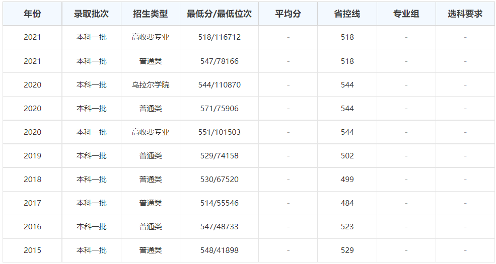 河南省有哪些好大学？