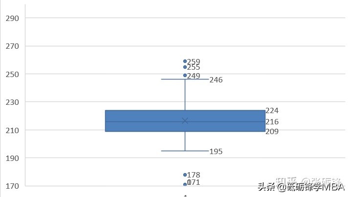 2022四川大学MBA录取形势、复试难度、报录比，全网最专业的分析