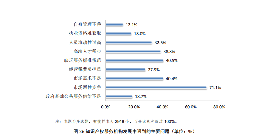 电销难做，2022年业绩增长还能怎么玩？