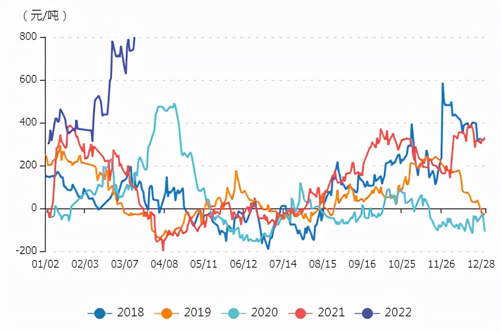 牛钱豆粕日报2022.3.15