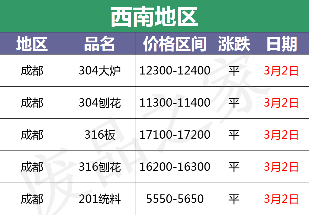 最新3月2日不锈钢基地报价参考（附价格表）