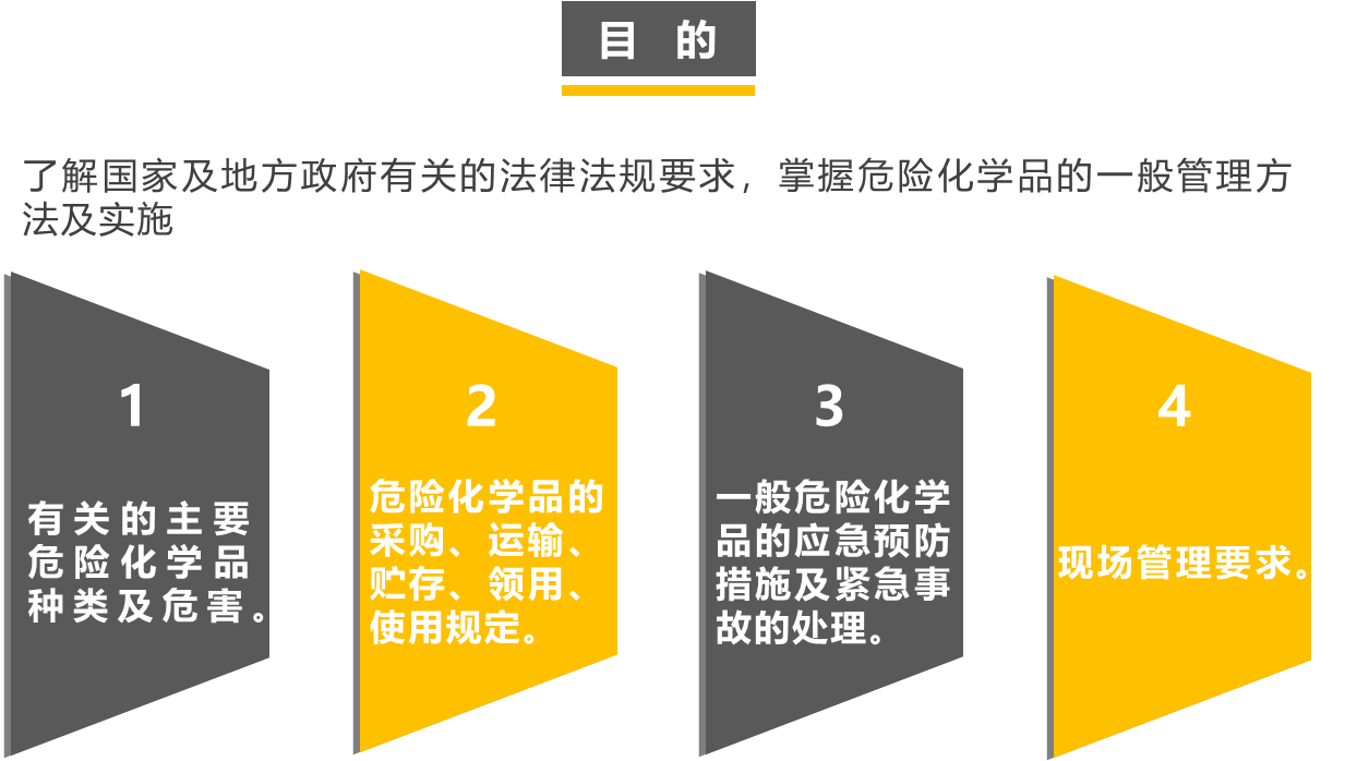 危险化学品管理