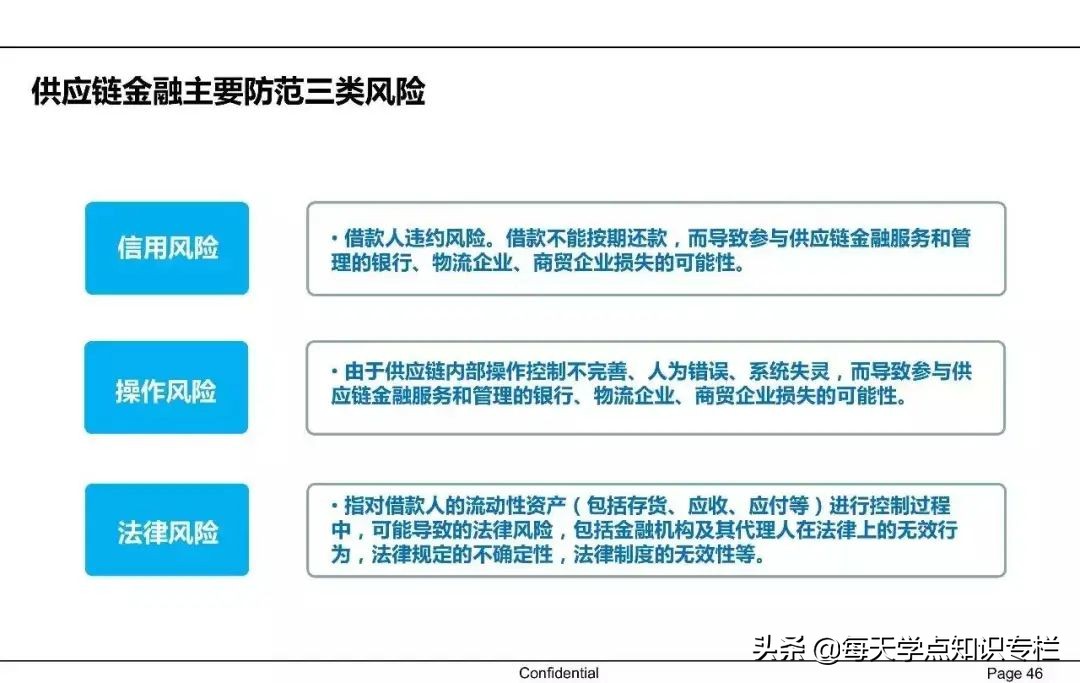中国供应链金融详解 PPT