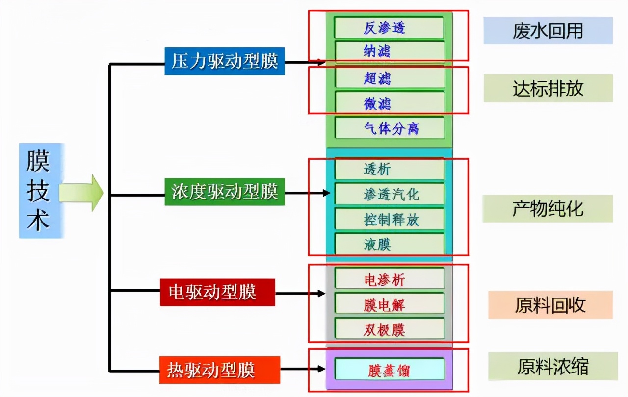 车间废水处理方法有哪些（18种处理车间废水主流技术）