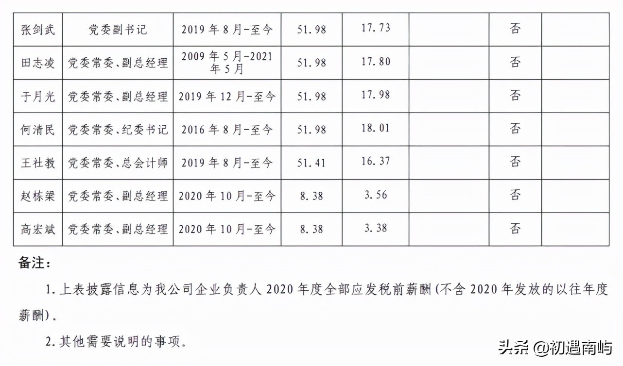 中国央企高管年薪有多少钱工资？(国家公布央企负责人薪酬)