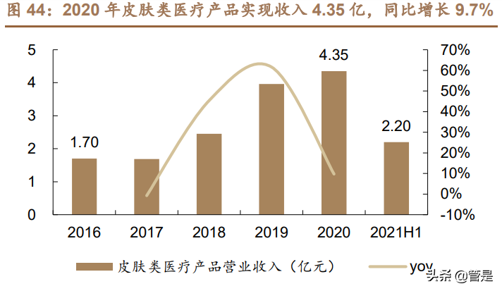 医美化妆品行业之华熙生物研究报告：龙头强α逐步兑现