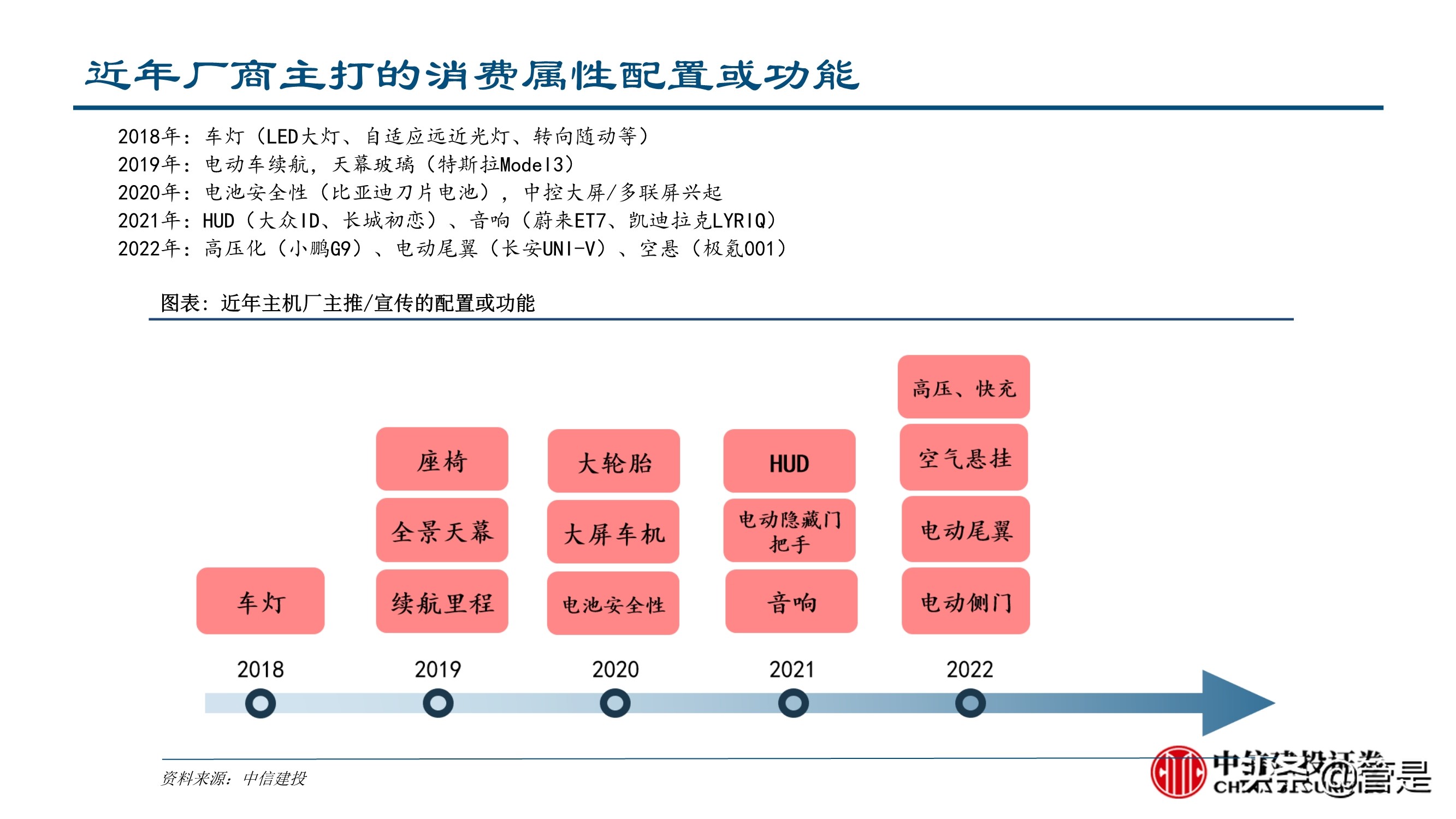 汽车零部件行业深度研究：成长路径与投研框架