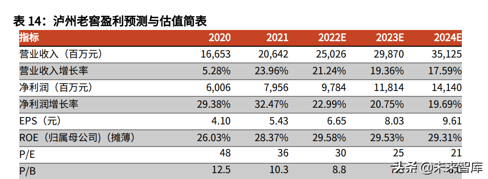 食品饮料行业中期策略：把握高确定性，关注疫情缓解下的需求恢复