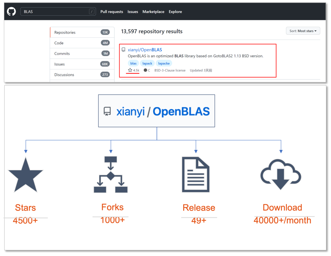 嘴痒，说一下“首款国产科学计算软件研发成功”