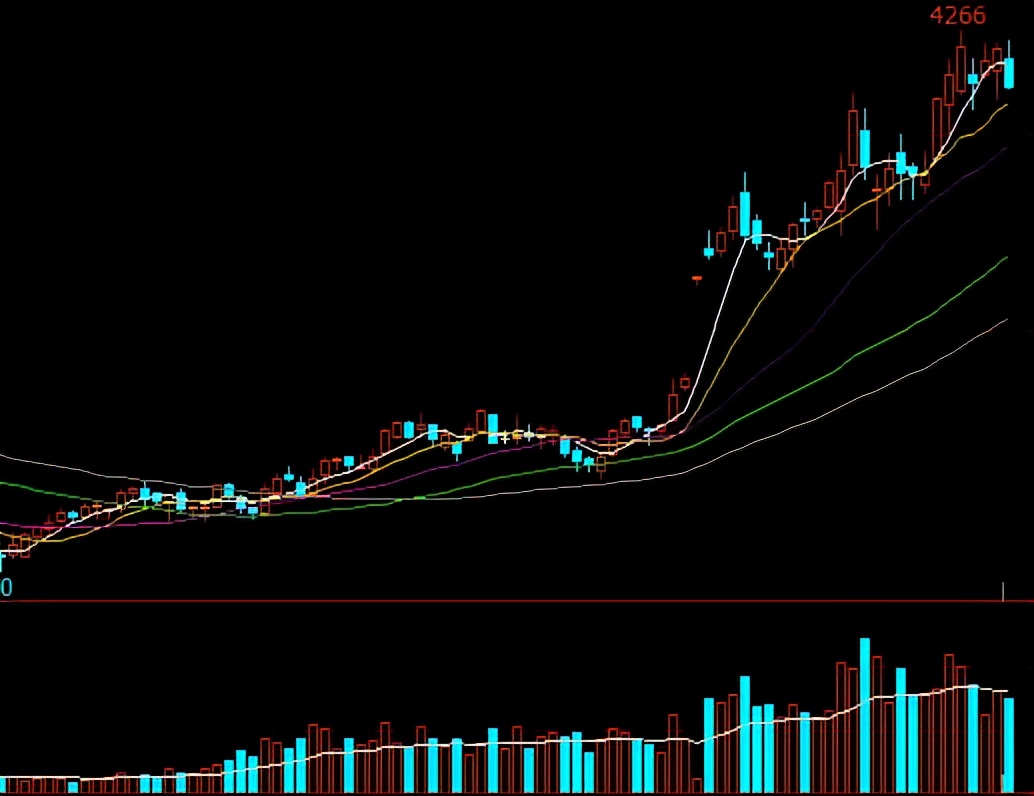 牛钱豆粕日报2022.3.15