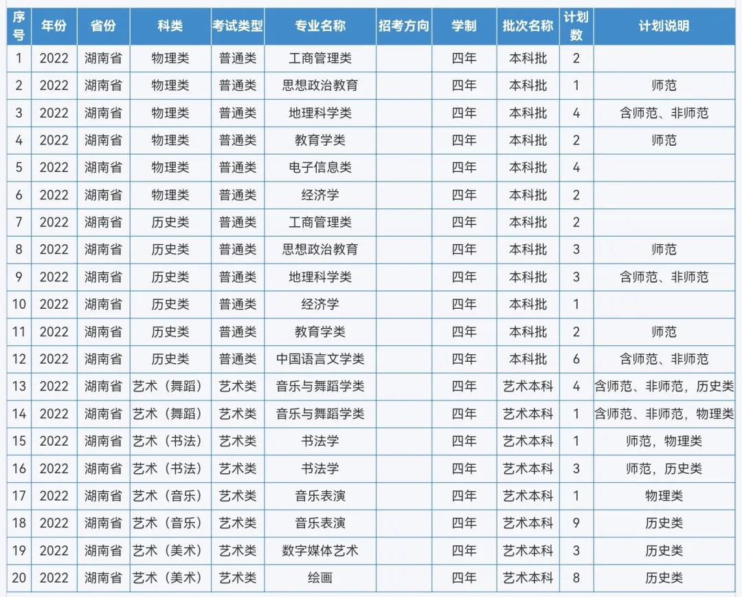 来啦！重庆师范大学2022年本科招生计划