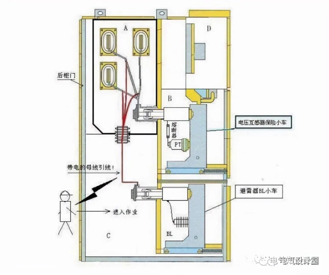 详解配电系统中PT柜的作用以及PT柜和计量柜的区别！值得收藏