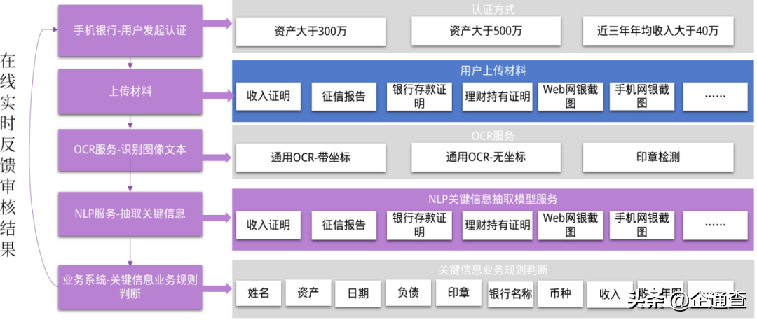NLP的两个核心任务——NLU+NLG