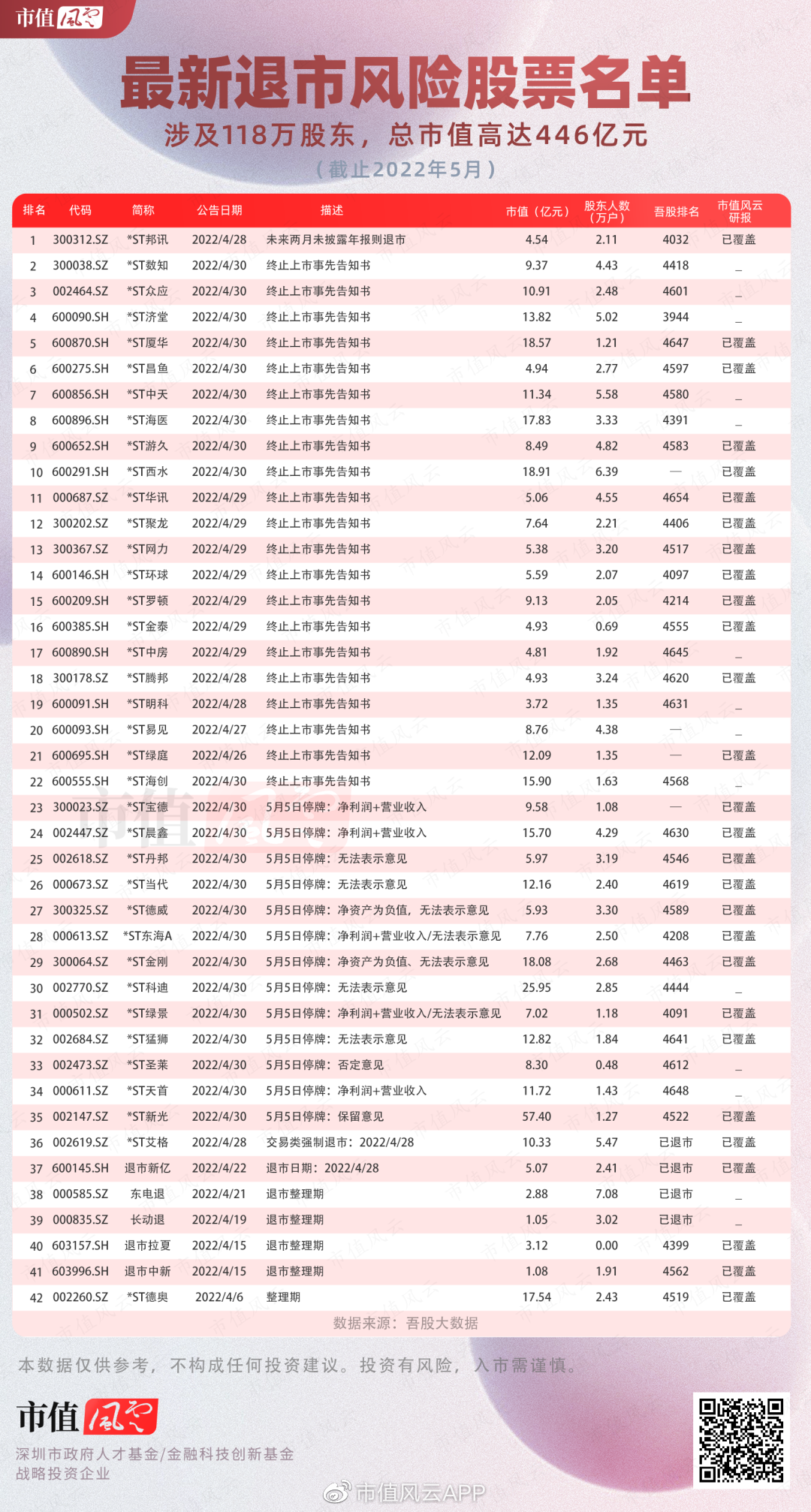 科创板退市第一股？*ST紫晶两年三换会计师，财报连续非标遭立案