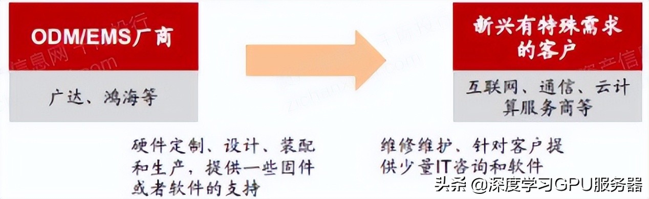 “東數西算”下數據中心的液冷GPU服務器如何發展？