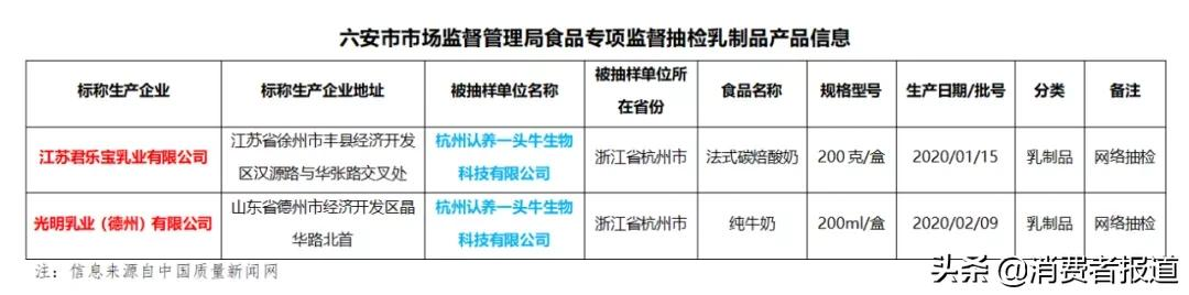 深扒网红牛奶“认养一头牛”：“自有奶源”成疑，部分产品代工，合作伙伴因涉传销被罚巨款