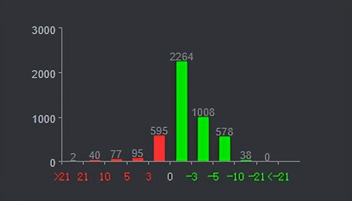 汽车和新能源跌停潮，注意主力动向