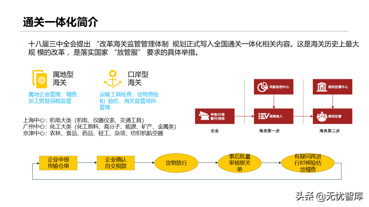 智慧物流货运行业：多式联运信息平台项目实施建议方案(附PPT)