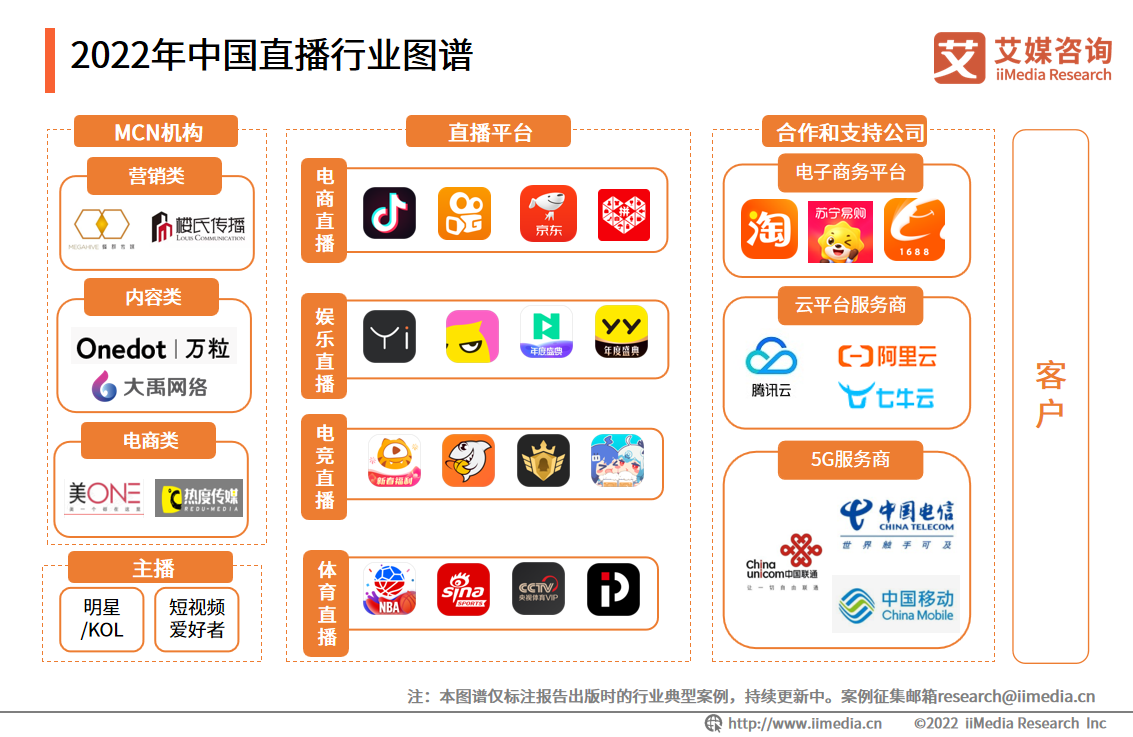 艾媒咨询｜2022年中国直播行业发展现状及市场调研分析报告