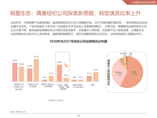 2021微博娱乐白皮书