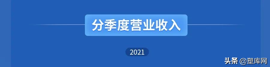 万华化学2021年报发布