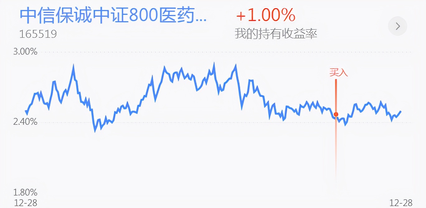 白酒震荡走低还能加仓吗？煤炭 新能源车 医药 黄金操作分析