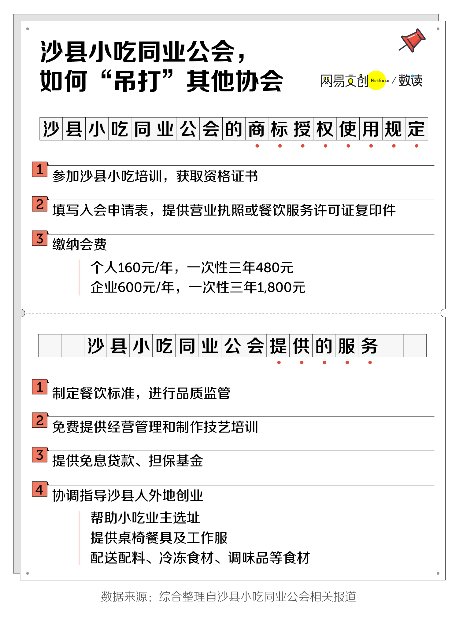 你最爱的地方美食，被讹了