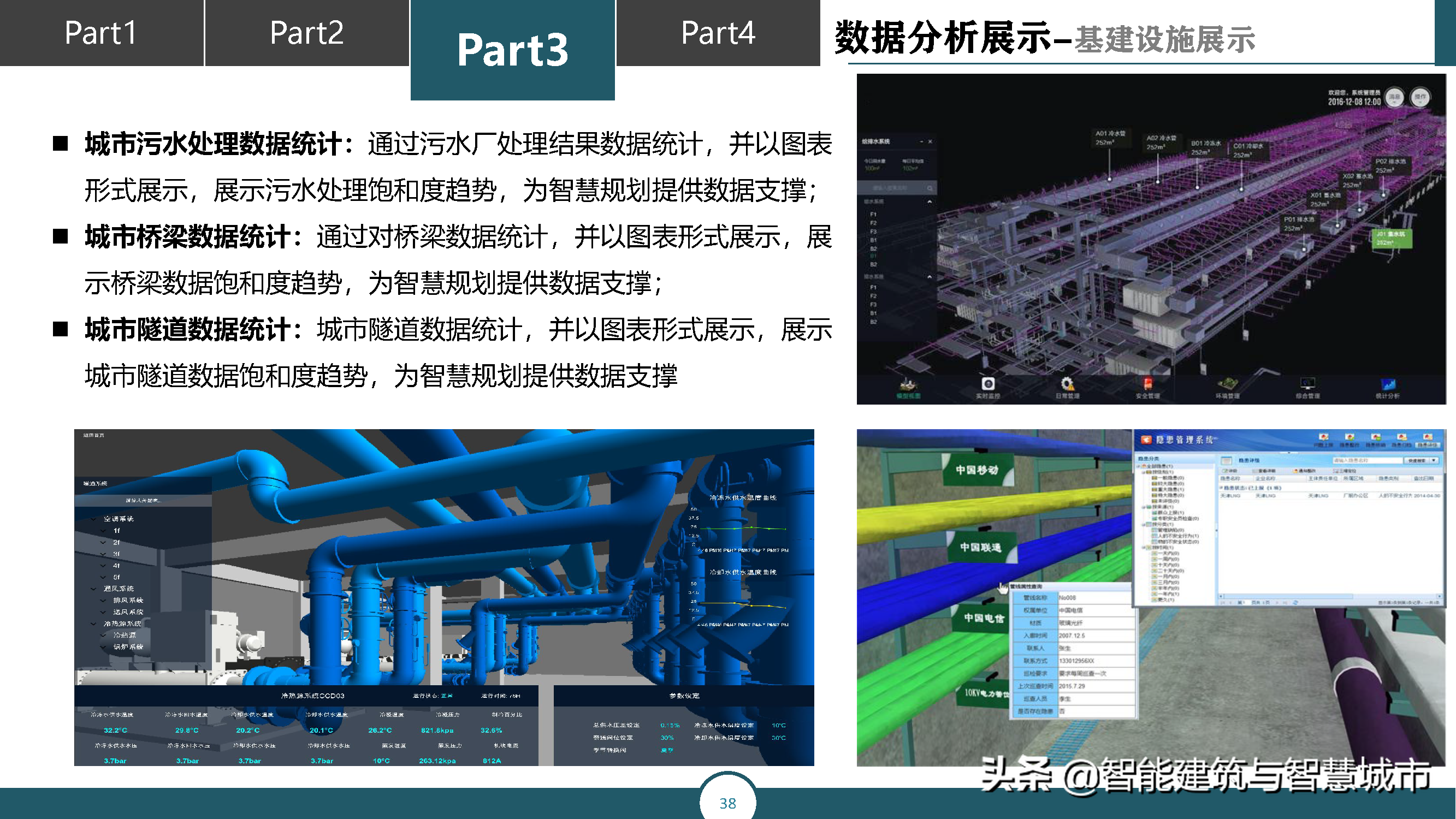 智慧城市运营管理平台解决方案