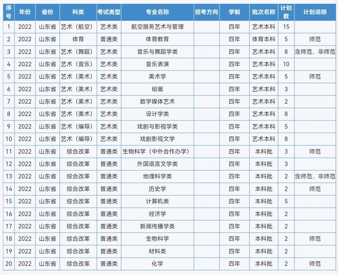 来啦！重庆师范大学2022年本科招生计划