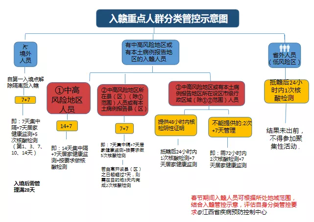 紧急寻人!江西一地公布密接者轨迹丨省疾控中心发布紧急风险提醒