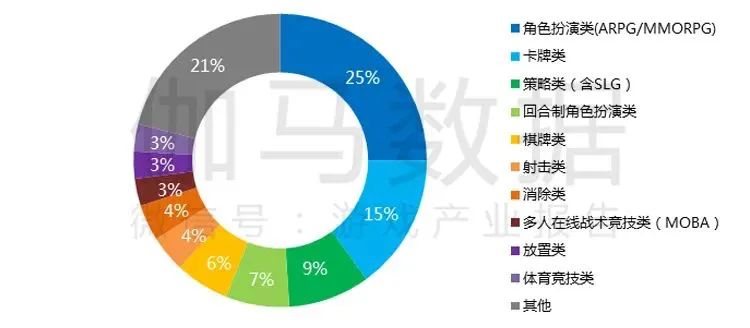 被嫌弃的《庆余年》手游