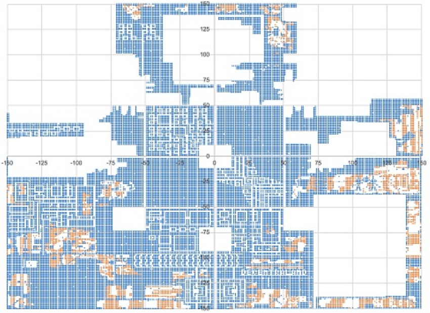 部分元宇宙与GameFi NFT数据分析