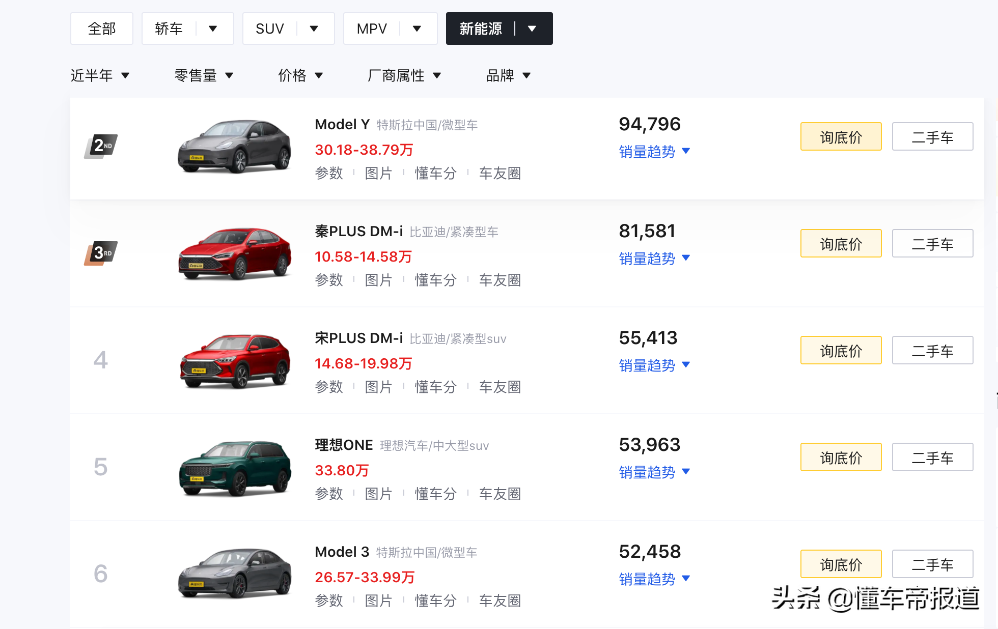 新车｜再次涨价，最低涨幅1万元！特斯拉Model 3/Y后驱车型调价