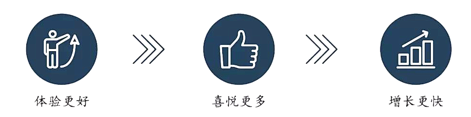行業(yè)關注 