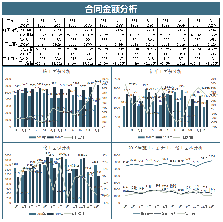 建筑工程会计：26个建筑表格，高效率地解决建筑核算的问题