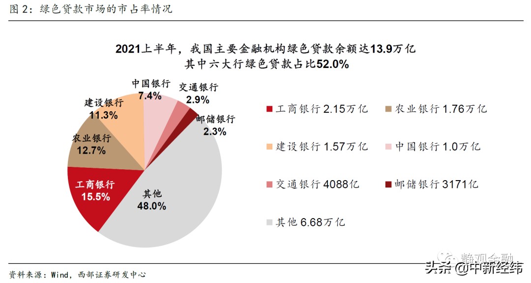 抵押补充贷款,抵押补充贷款psl