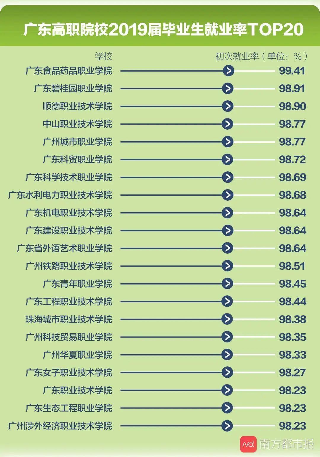 专业对口率？升学率？这些3+证书高职高考院校屠榜了