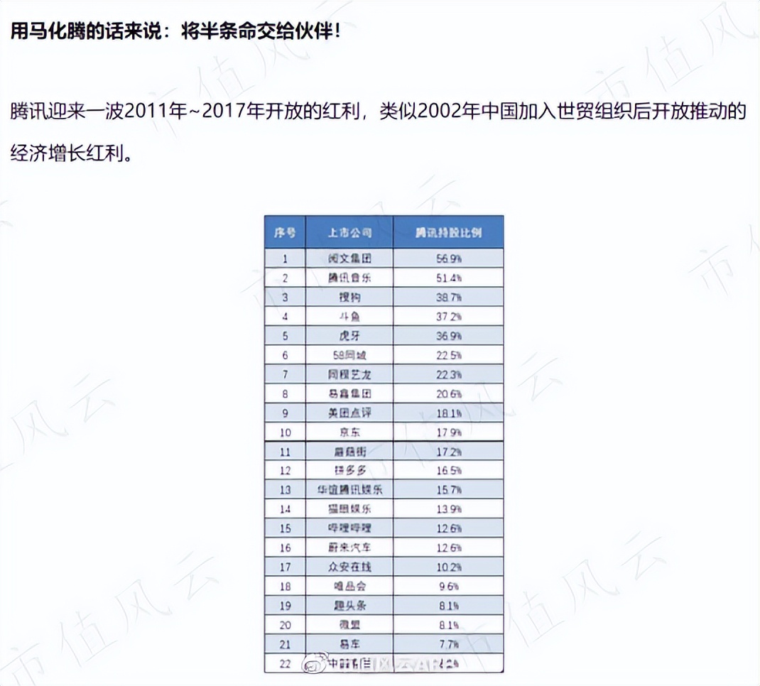四季度净利下降22%,近一年股价跌36%:转型阵痛期的腾讯加速"内卷"