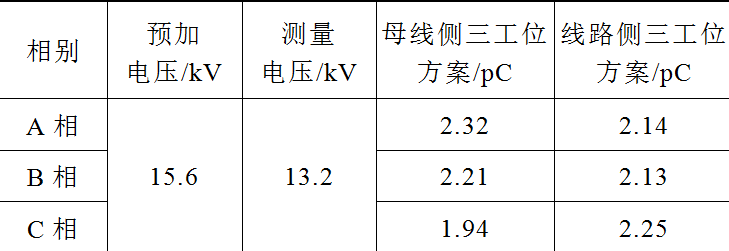 两种布置方式的12kV环保型气体绝缘环网柜设计