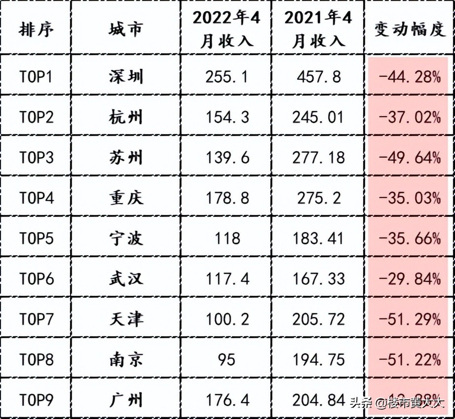 “稳住经济大盘”！罕见大会再提房地产，释放什么信号？