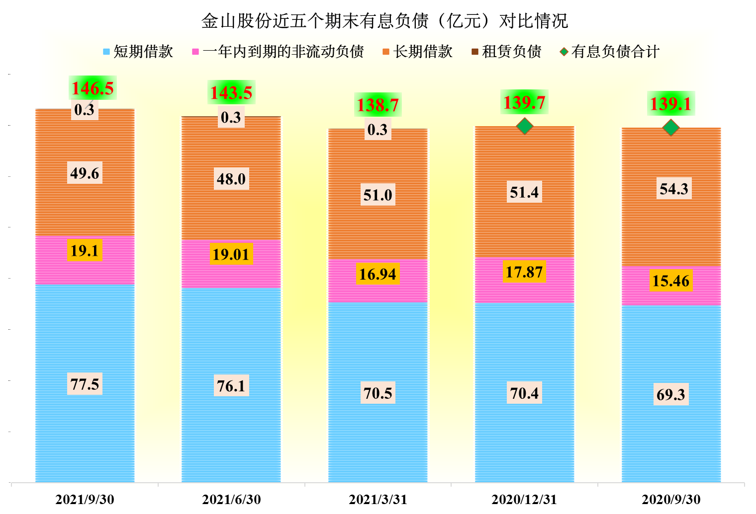 预亏18亿的金山股份并不做软件，2021年供热、发电行业确实难搞