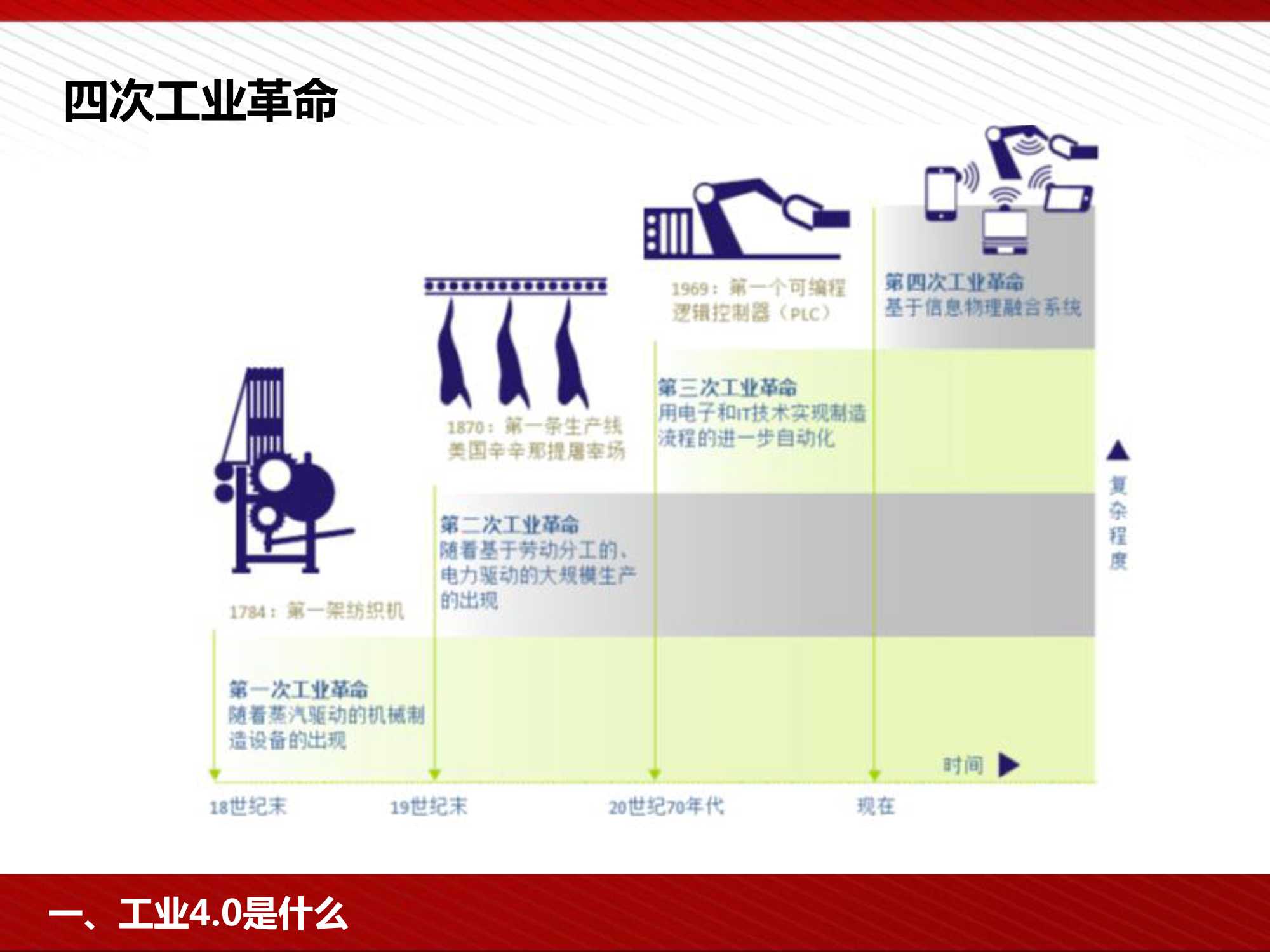 工业4.0及智能制造解决方案