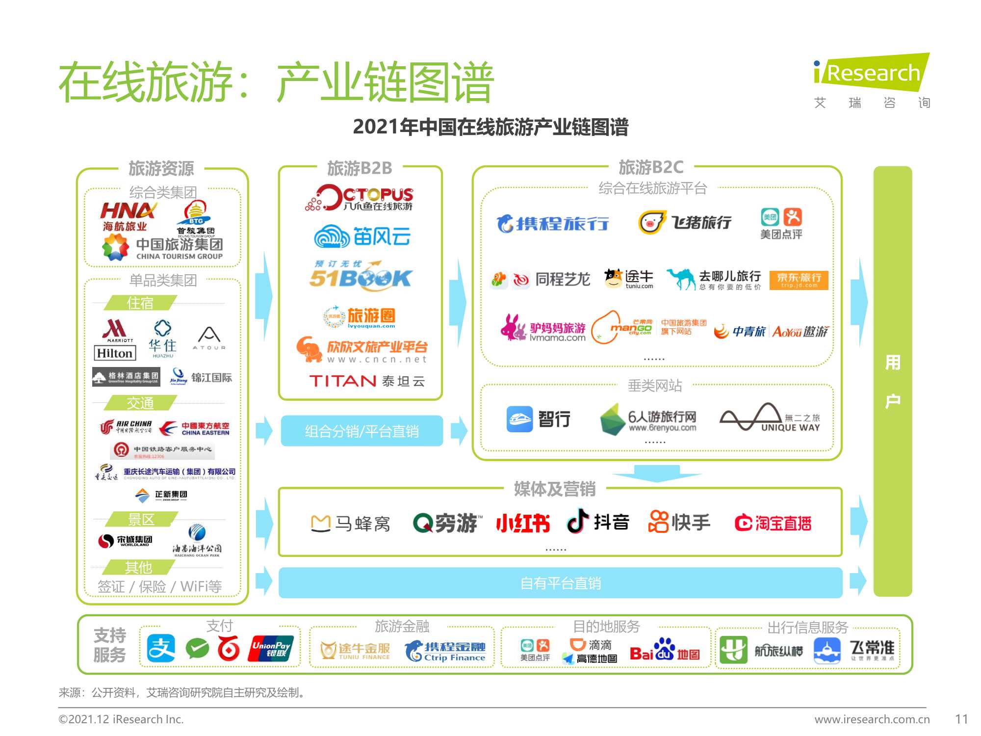 艾瑞咨询：2021年中国在线旅游行业研究报告