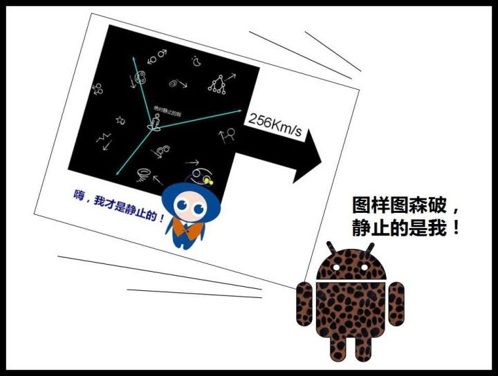 什么是光速不變原理？為什么光速不變？