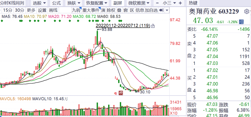 探营真实生物，阿兹夫定片的争议与希望