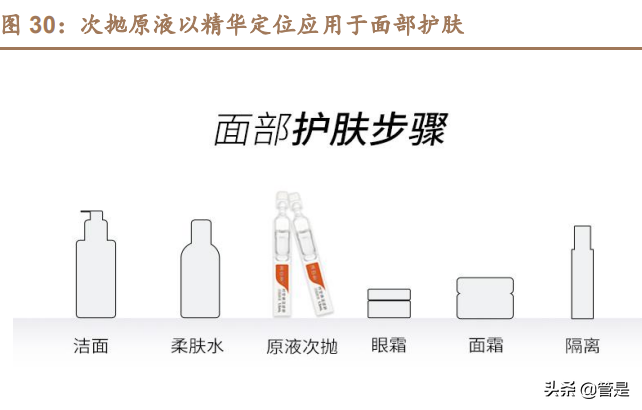 医美化妆品行业之华熙生物研究报告：龙头强α逐步兑现